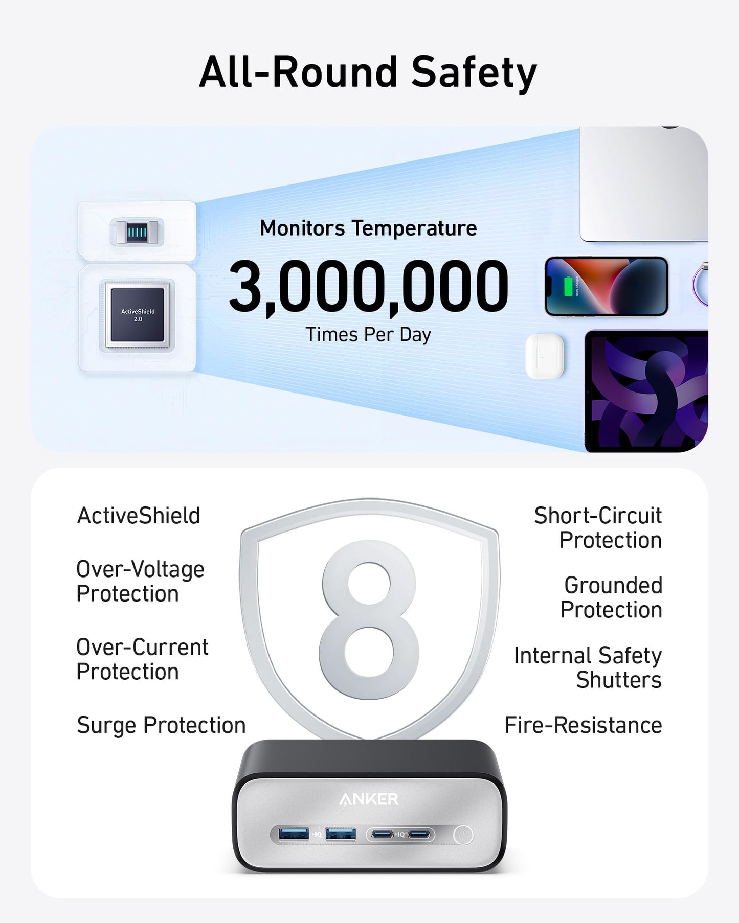 Anker 7 - in - 1 USB - C Charging Station (100W) BOA - GISTMI