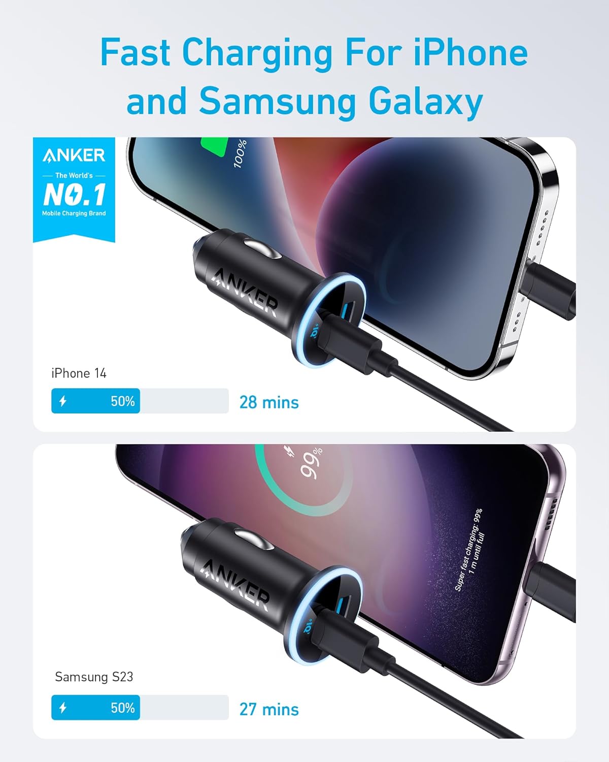 Anker 323 Car Charger (52.5W) - GISTMI