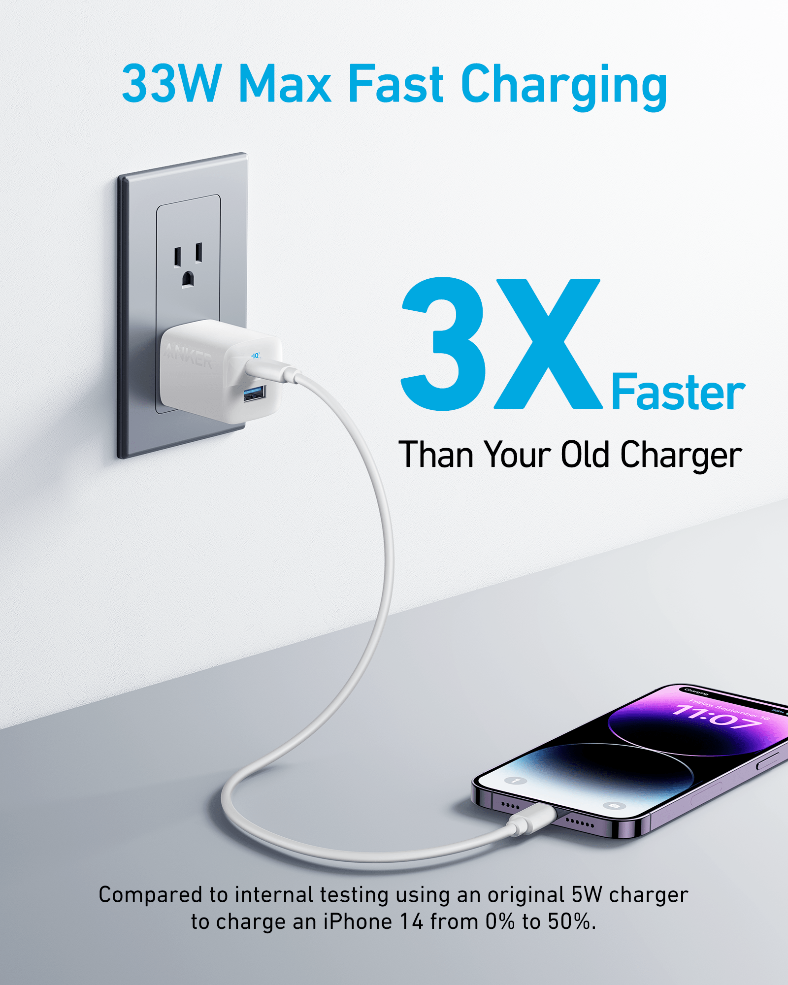 Anker 323 Charger (33W) - GISTMI