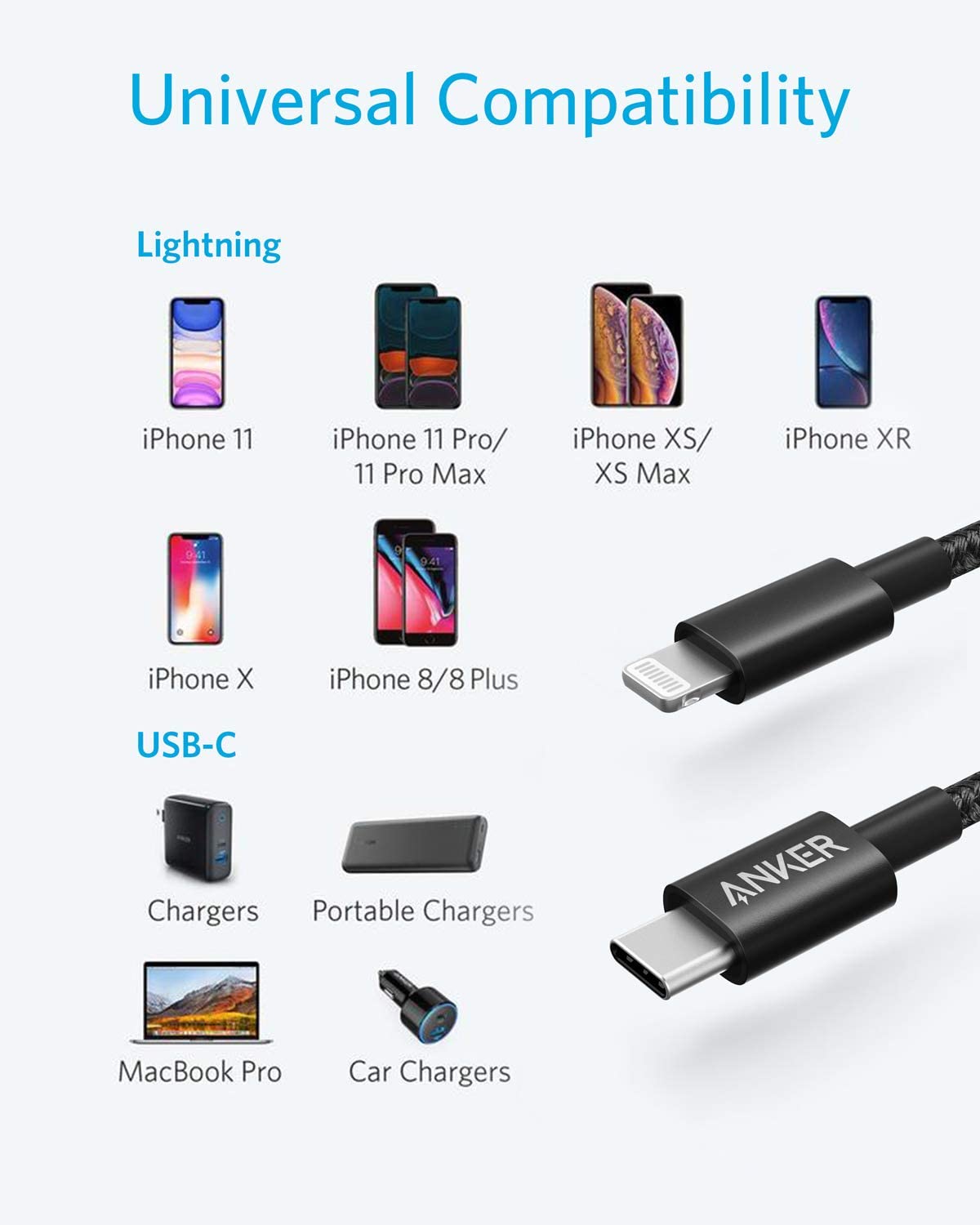 Anker 331 USB - C to Lightning Cable - GISTMI