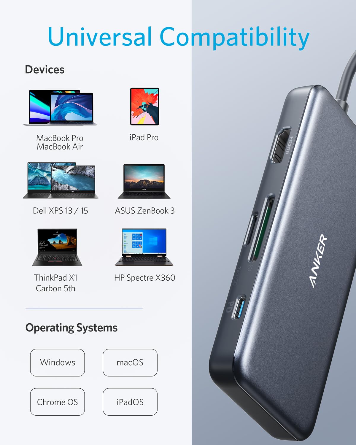 Anker 341 USB - C Hub (7 - in - 1) - GISTMI