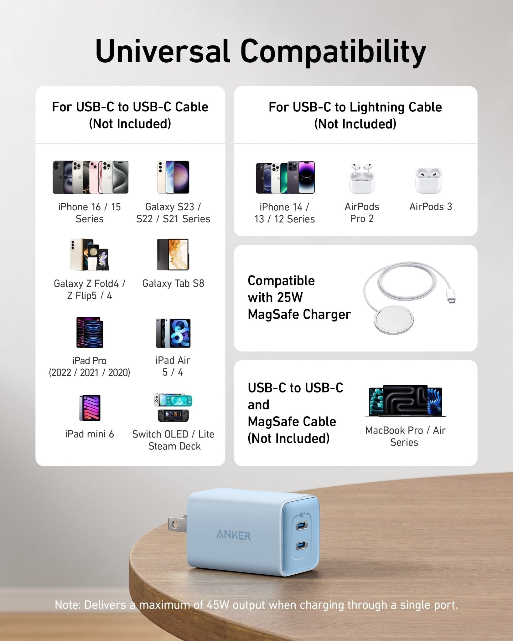 Anker 523 Charger (Nano 3, 47W) - GISTMI