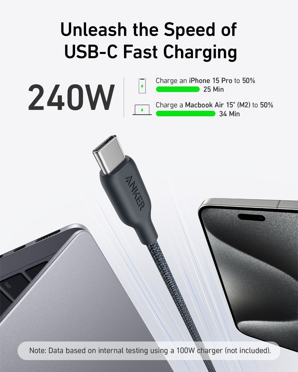 Anker 543 USB - C to USB - C Cable (Bio - Braided) - GISTMI