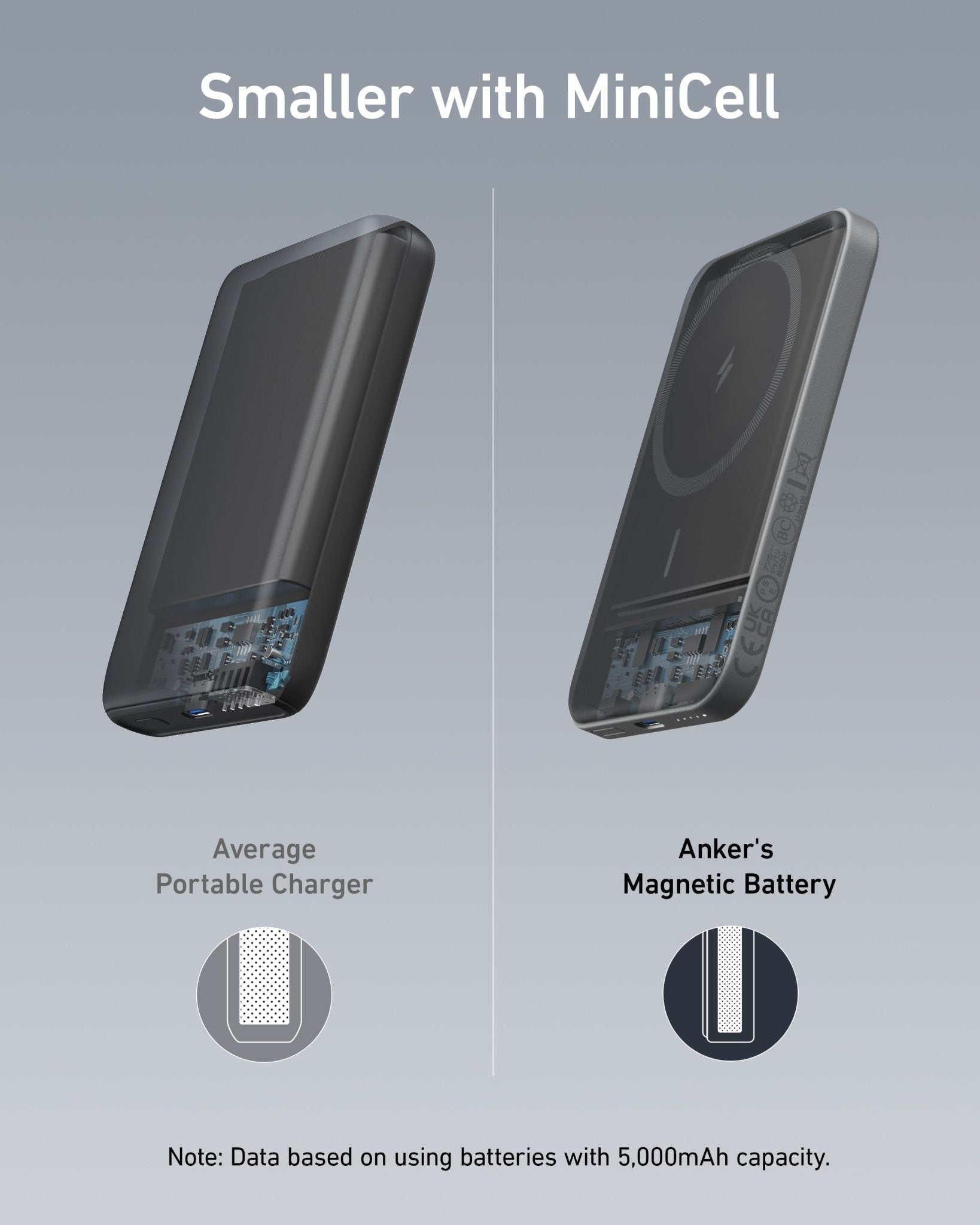 Anker 621 Magnetic Battery (MagGo) - GISTMI