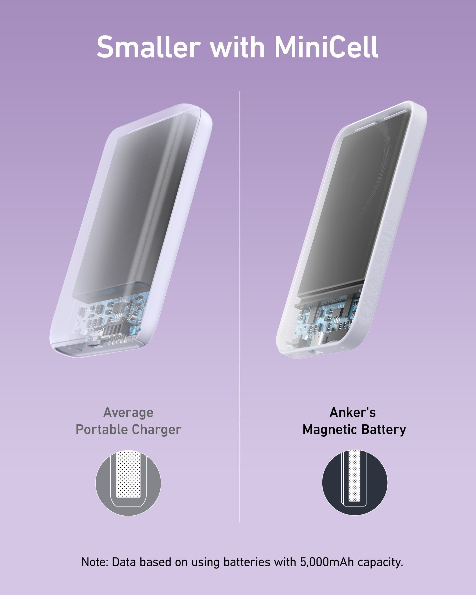 Anker 621 Magnetic Battery (MagGo) - GISTMI