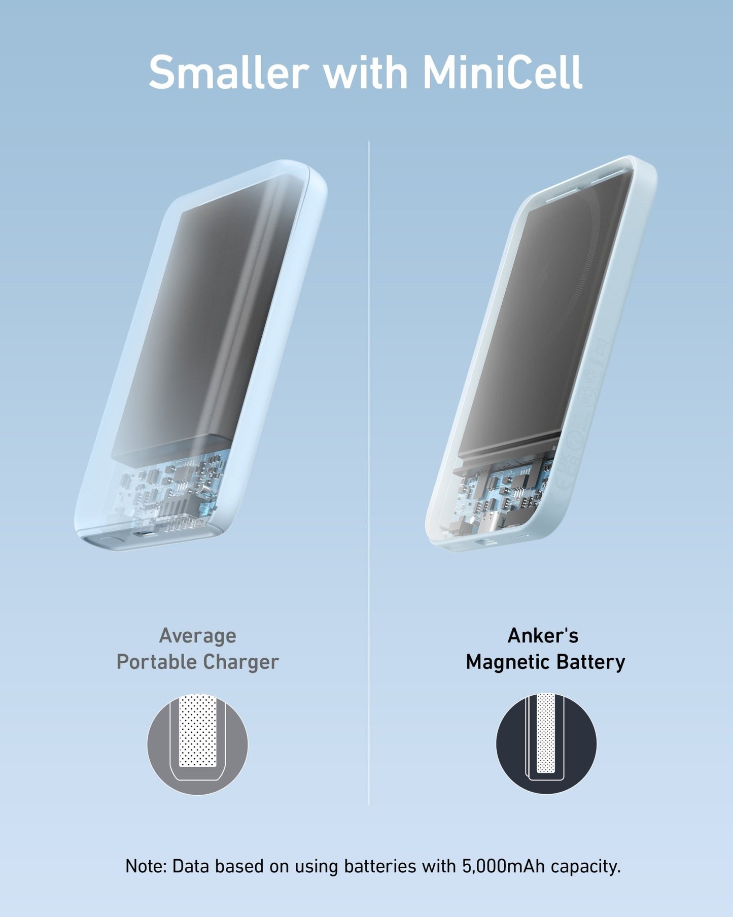 Anker 621 Magnetic Battery (MagGo) - GISTMI