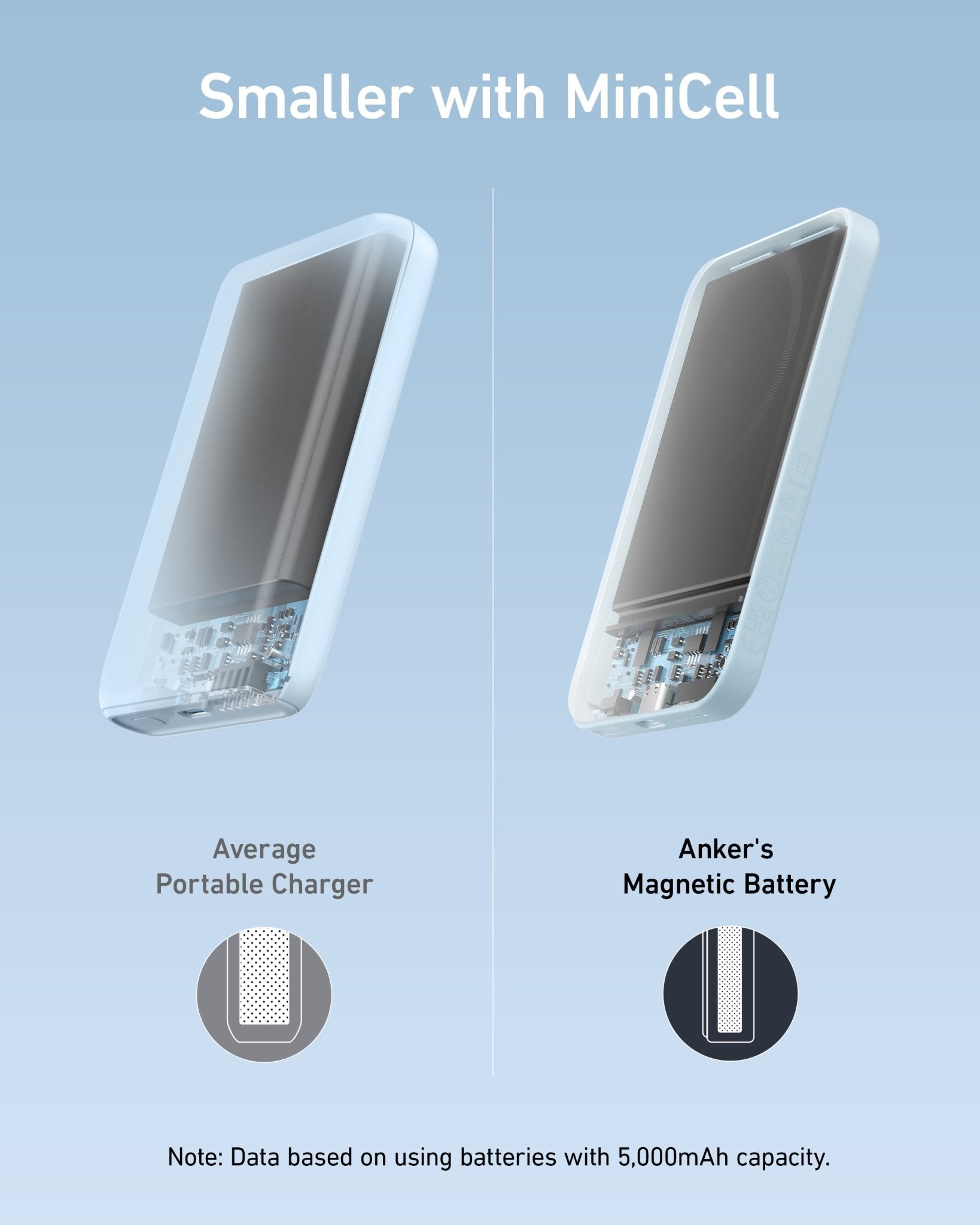 Anker 621 Magnetic Battery (MagGo) - GISTMI
