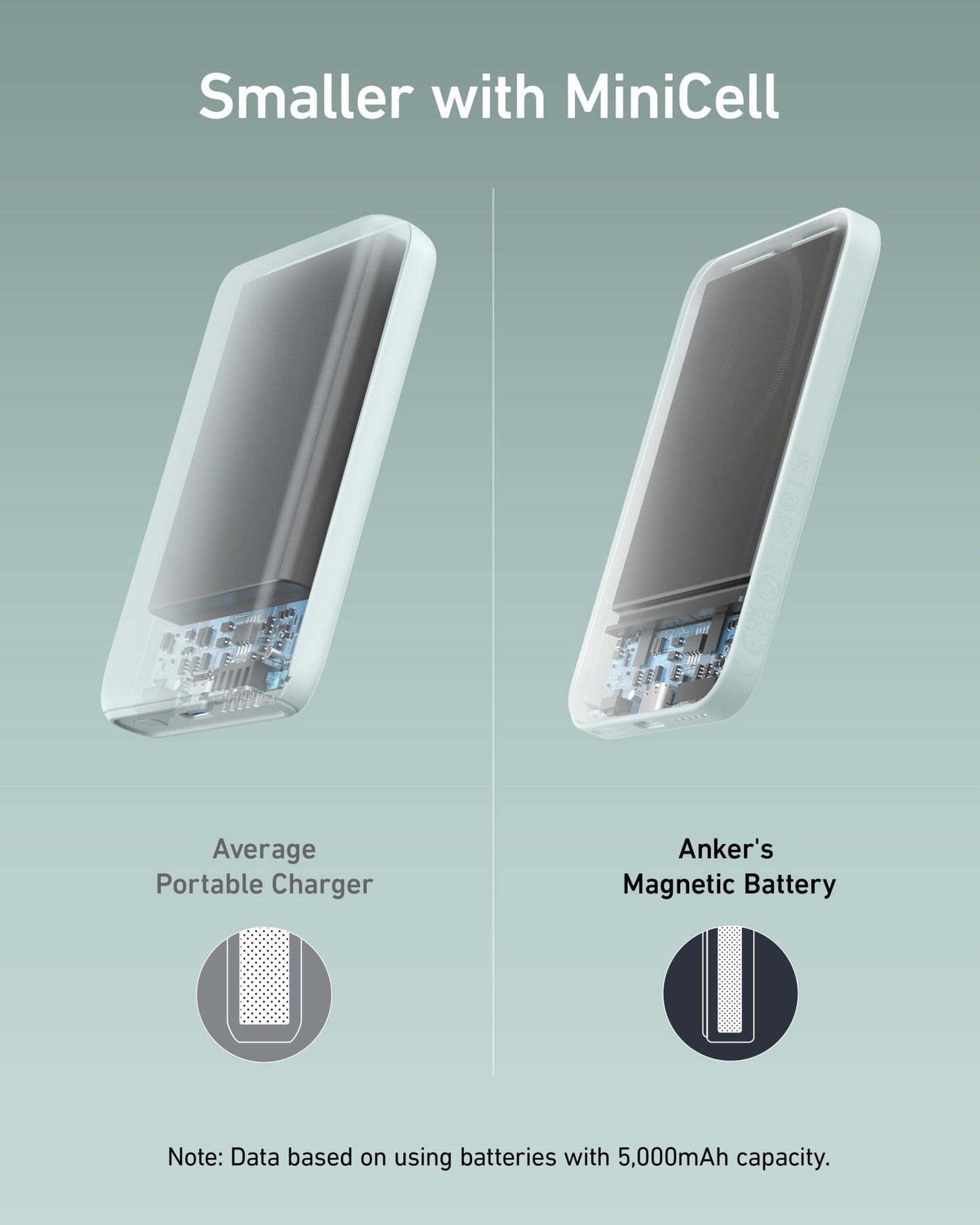 Anker 621 Magnetic Battery (MagGo) - GISTMI
