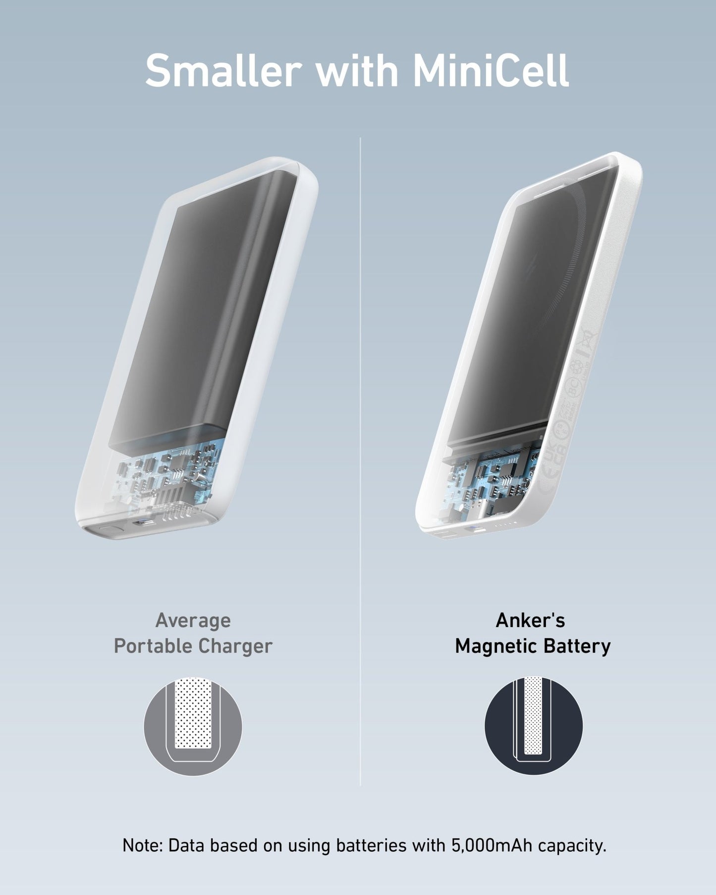 Anker 621 Magnetic Battery (MagGo) - GISTMI