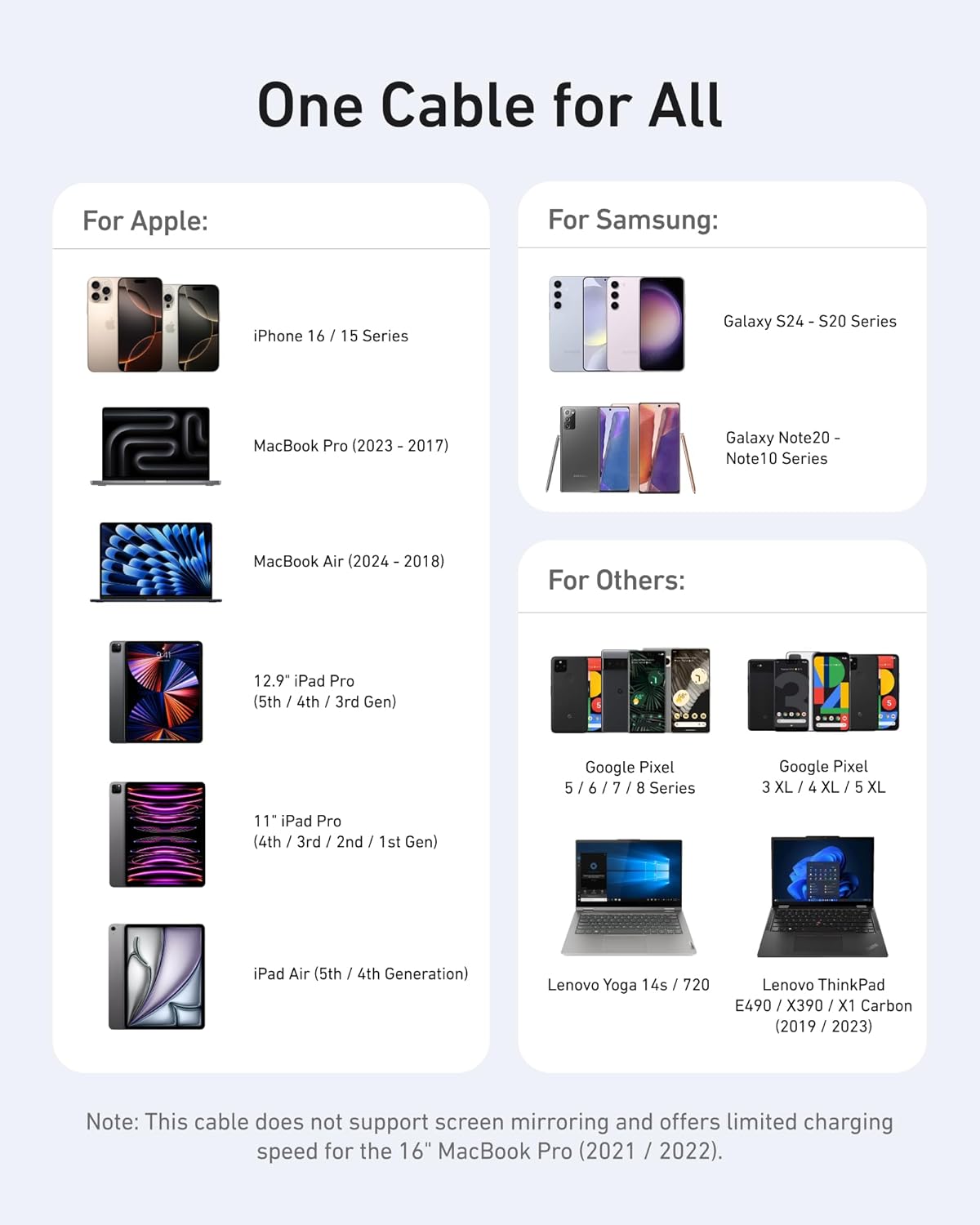 Anker 643 USB - C to USB - C Cable (Flow, Silicone) - GISTMI