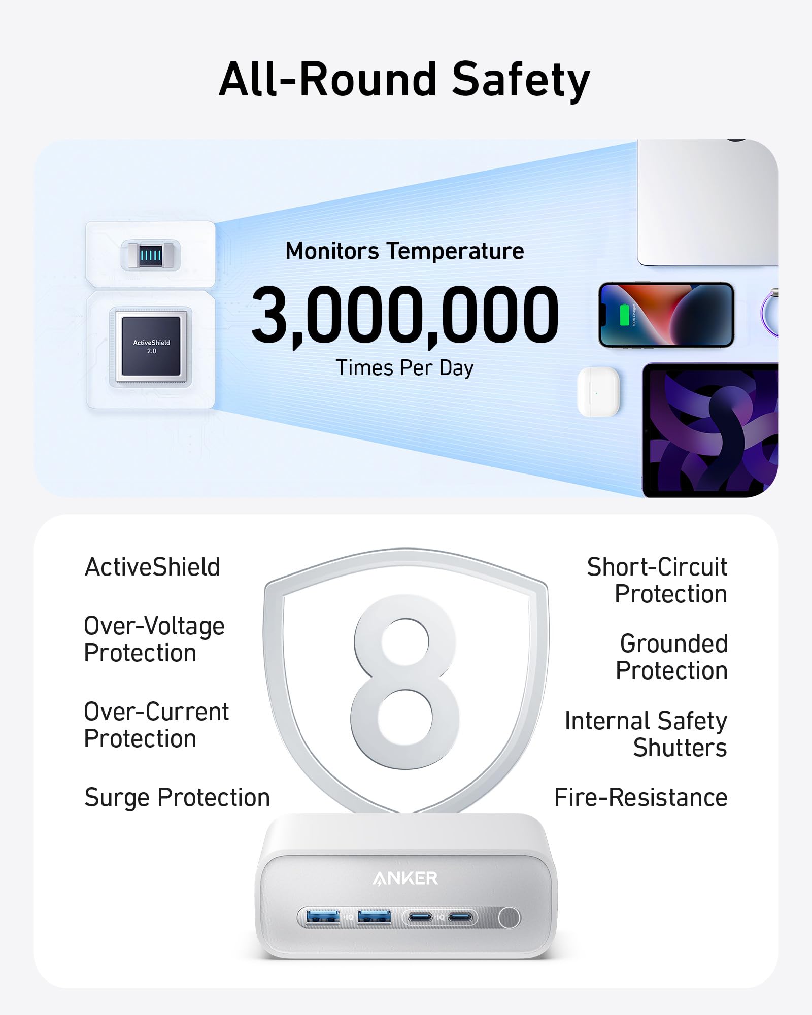 Anker 7 - in - 1 USB - C Charging Station (100W) BOA - GISTMI