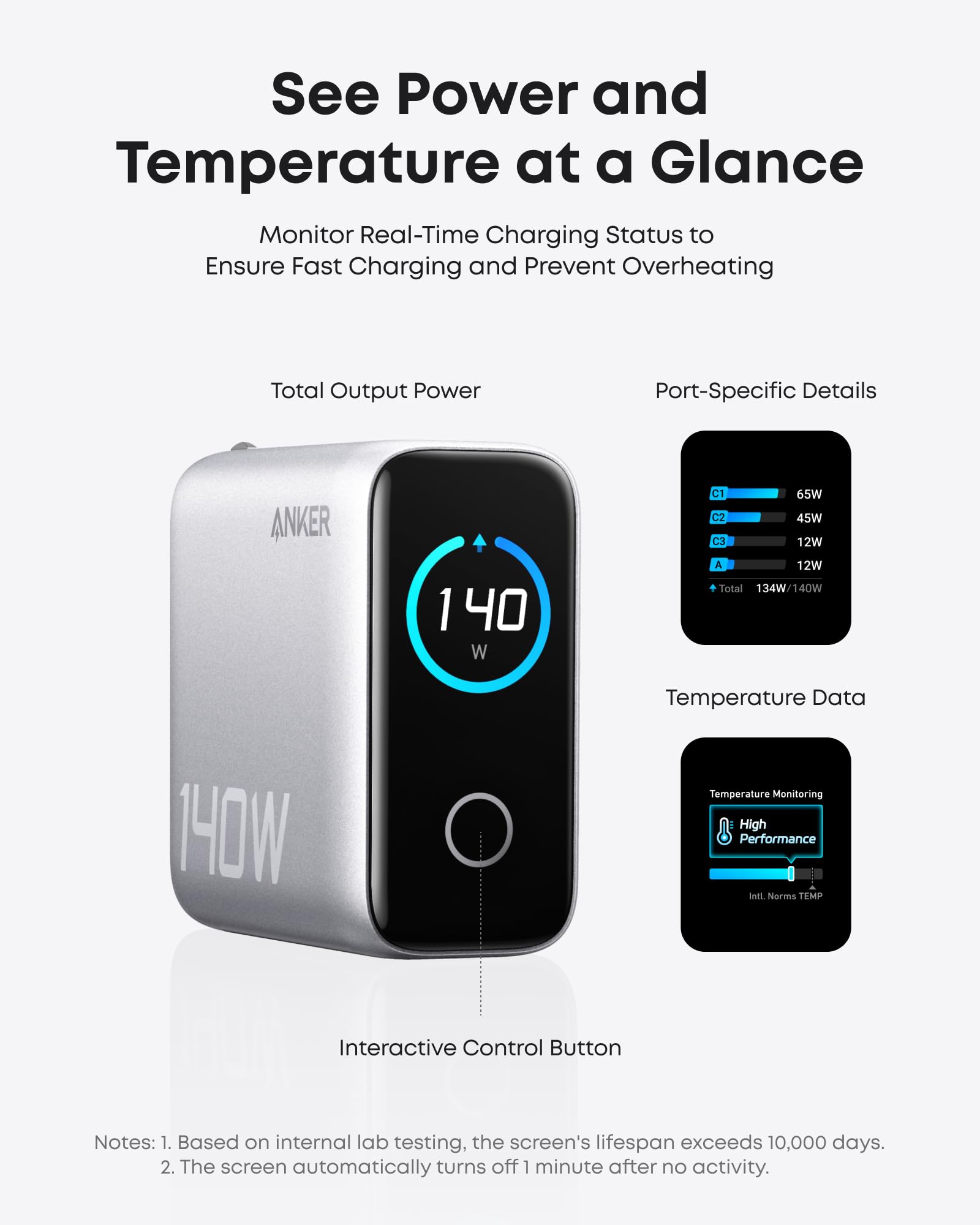 Anker Charger (140W, 4 - Port, PD 3.1) with USB - C Cable - GISTMI