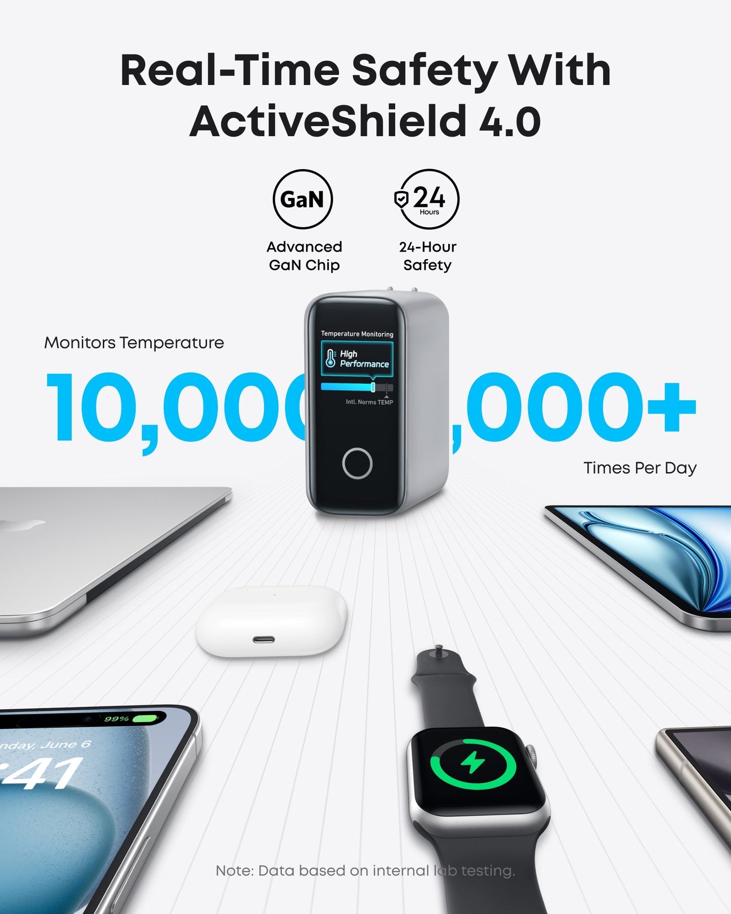 Anker Charger (140W, 4 - Port, PD 3.1) with USB - C Cable - GISTMI