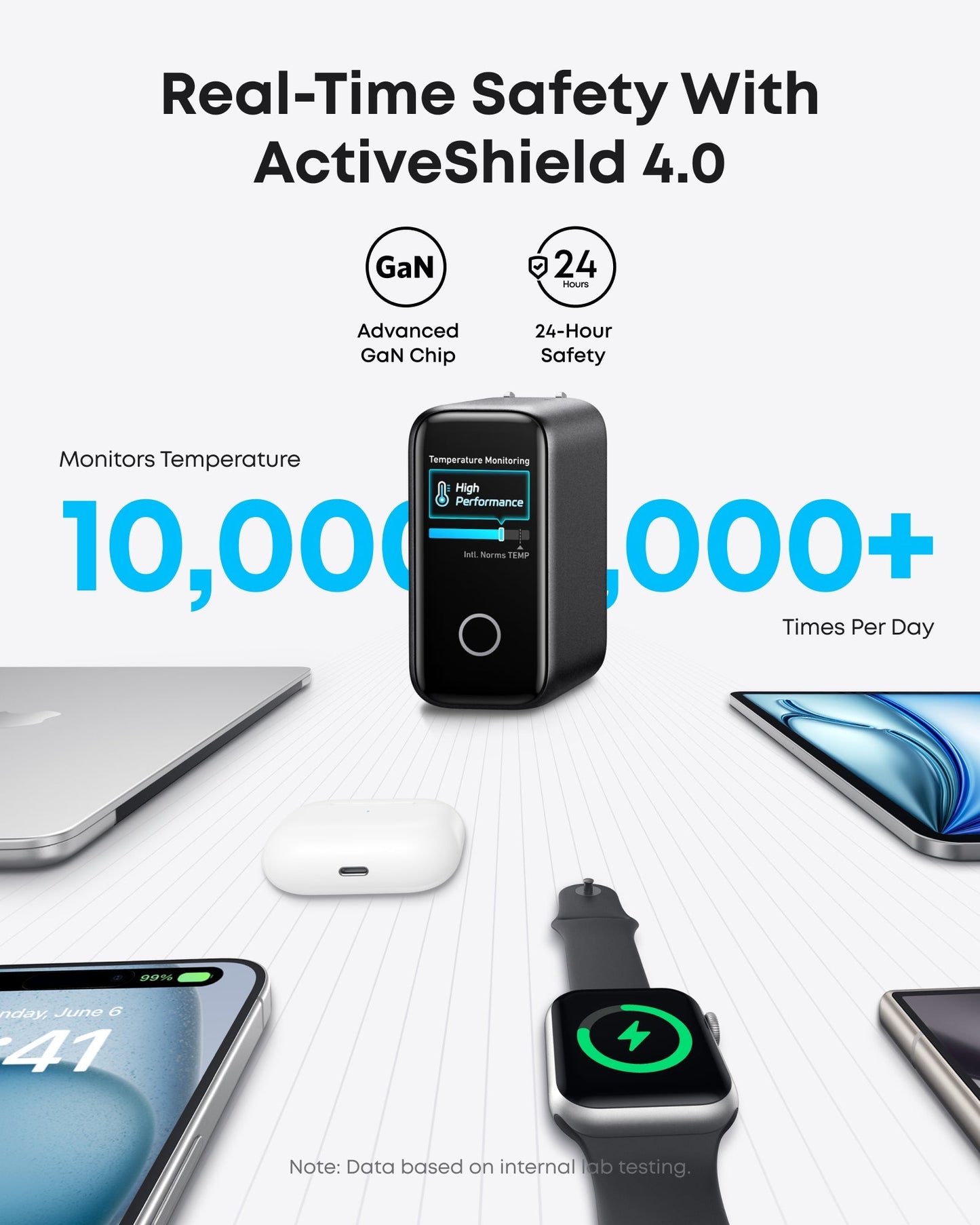 Anker Charger (140W, 4 - Port, PD 3.1) with USB - C Cable - GISTMI