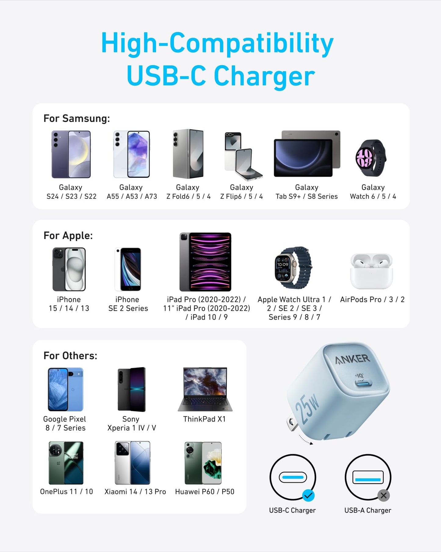 Anker Charger (25W, Compact) - GISTMI