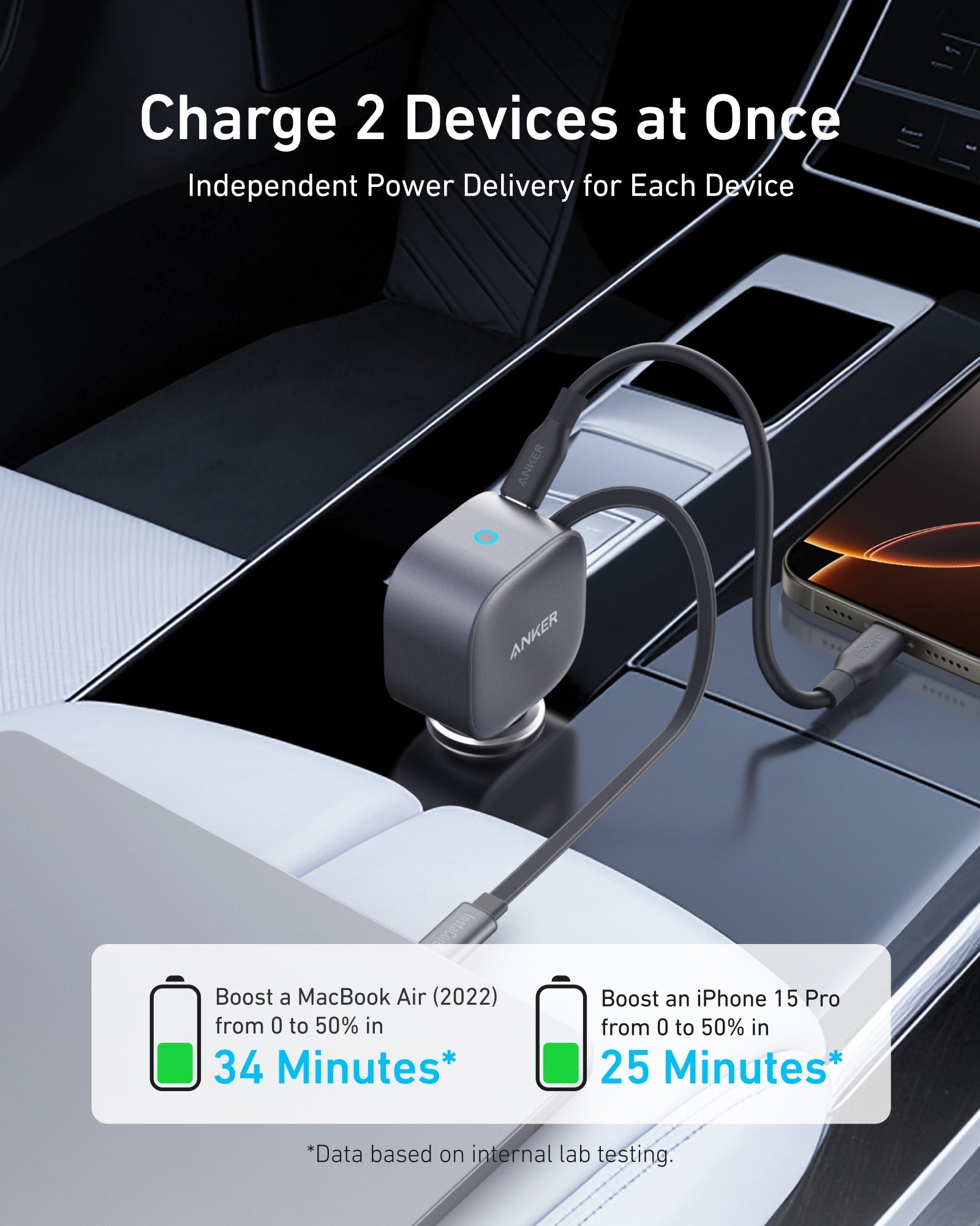 Anker Nano 75W Car Charger - GISTMI