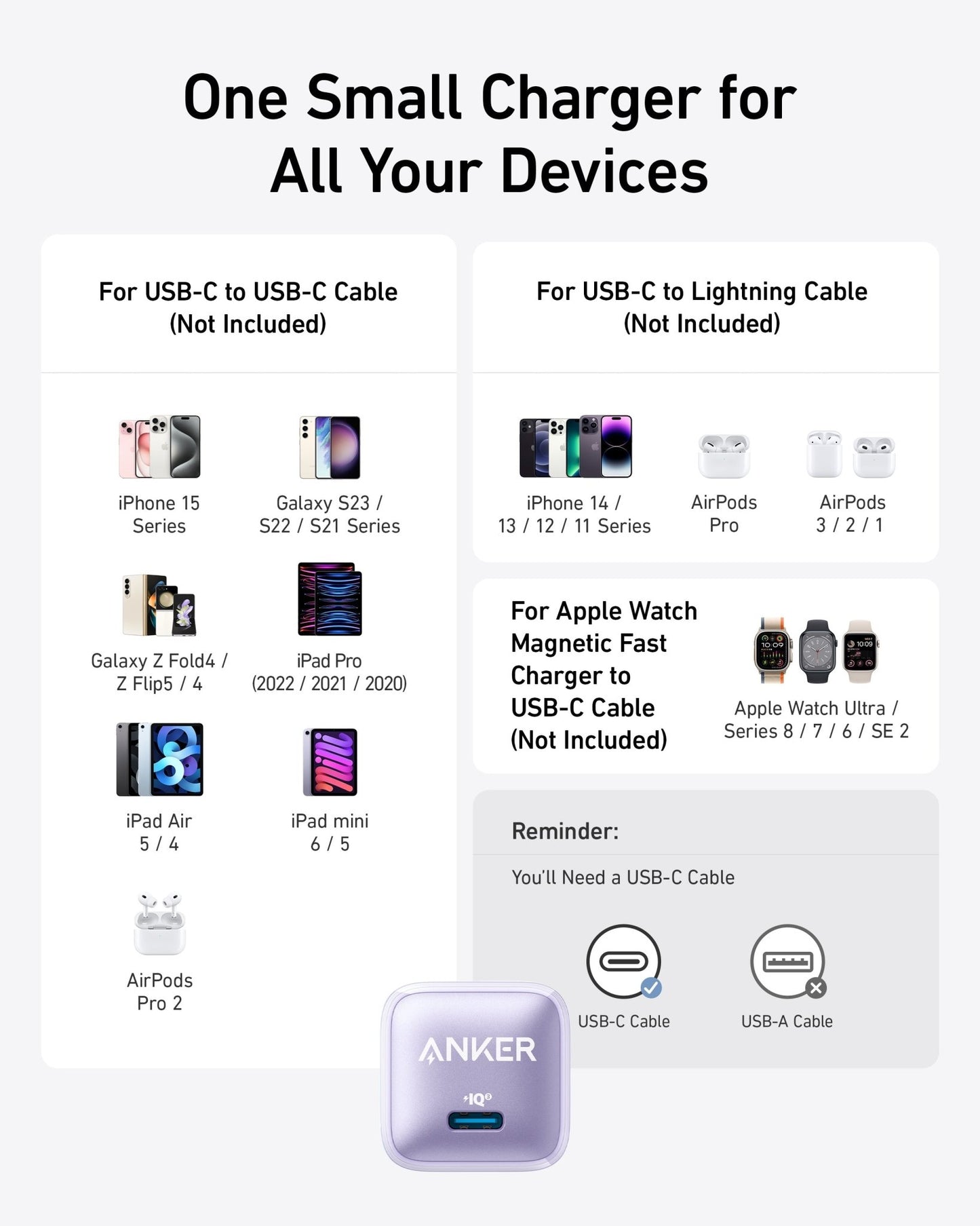 Anker Nano Charger (20W) - GISTMI