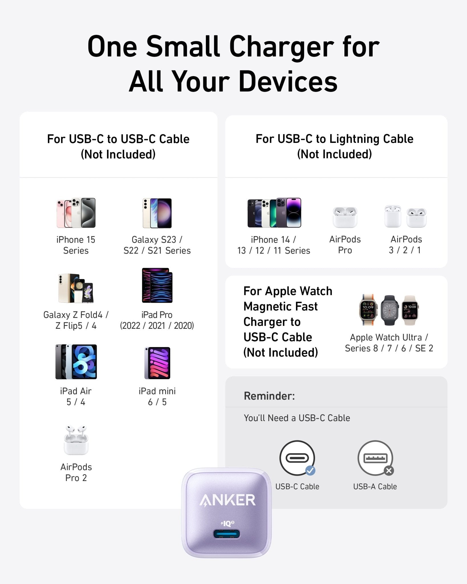 Anker Nano Charger (20W) - GISTMI