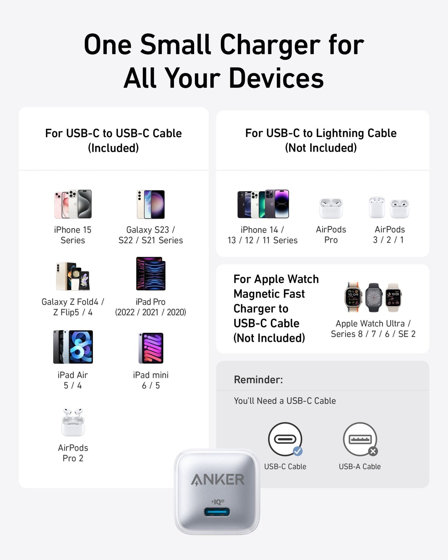 Anker Nano Charger (20W) - GISTMI