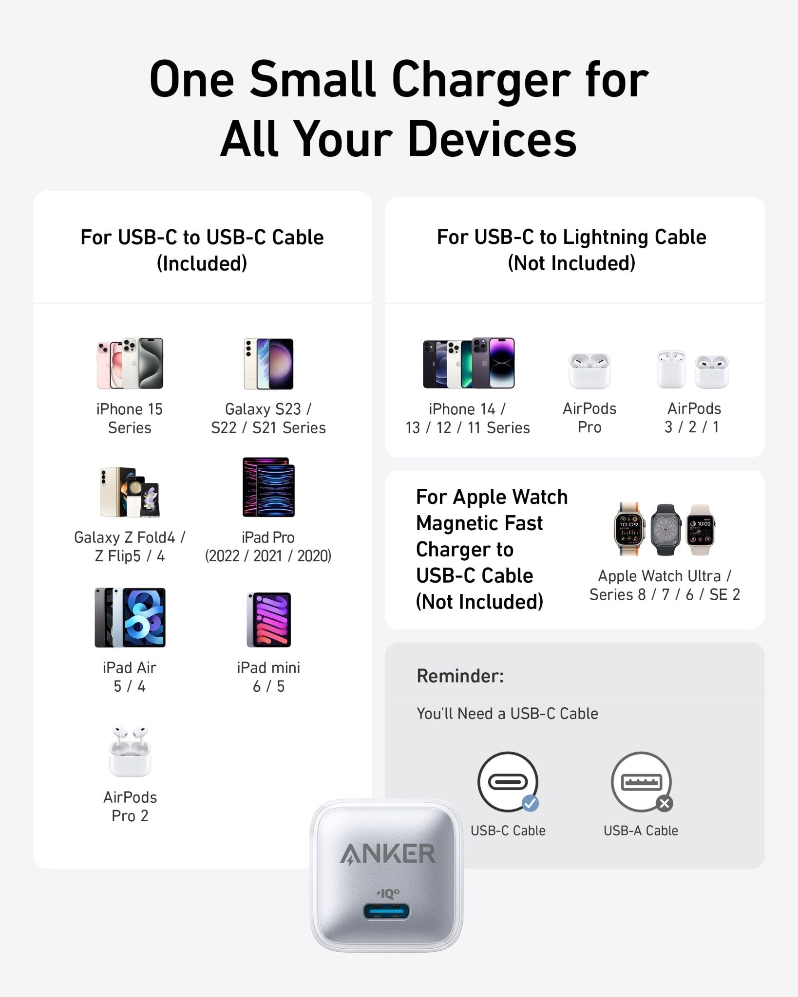 Anker Nano Charger (20W) - GISTMI