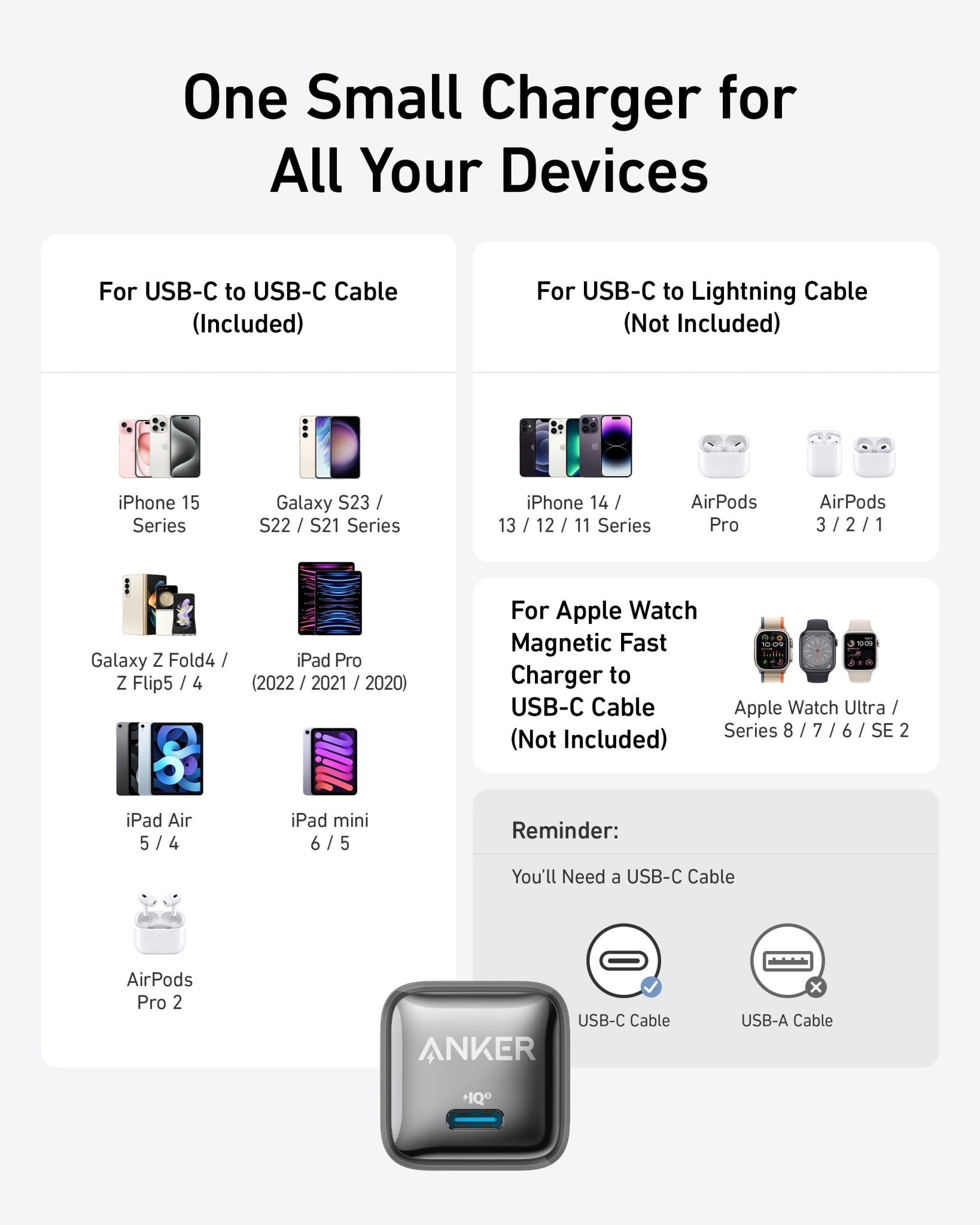 Anker Nano Charger (20W) - GISTMI