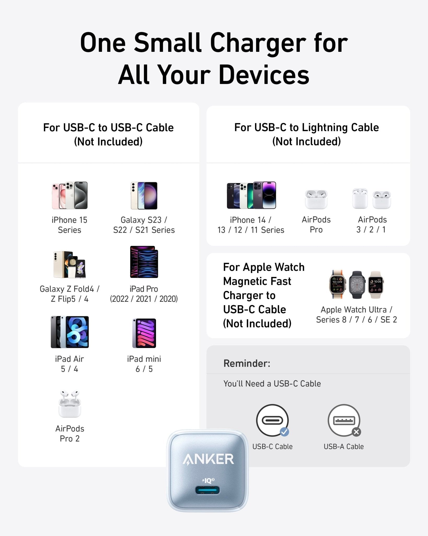 Anker Nano Charger (20W) - GISTMI