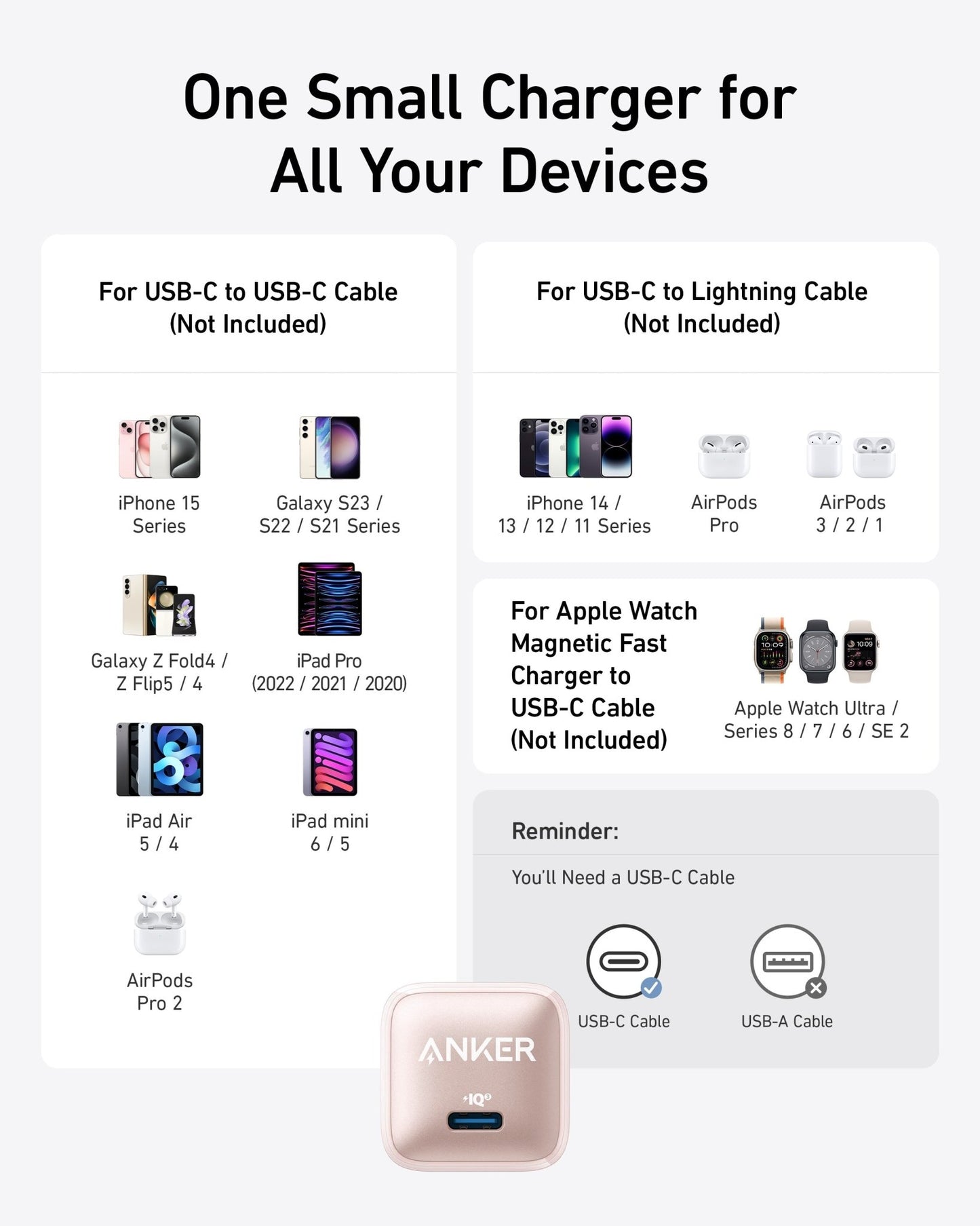 Anker Nano Charger (20W) - GISTMI