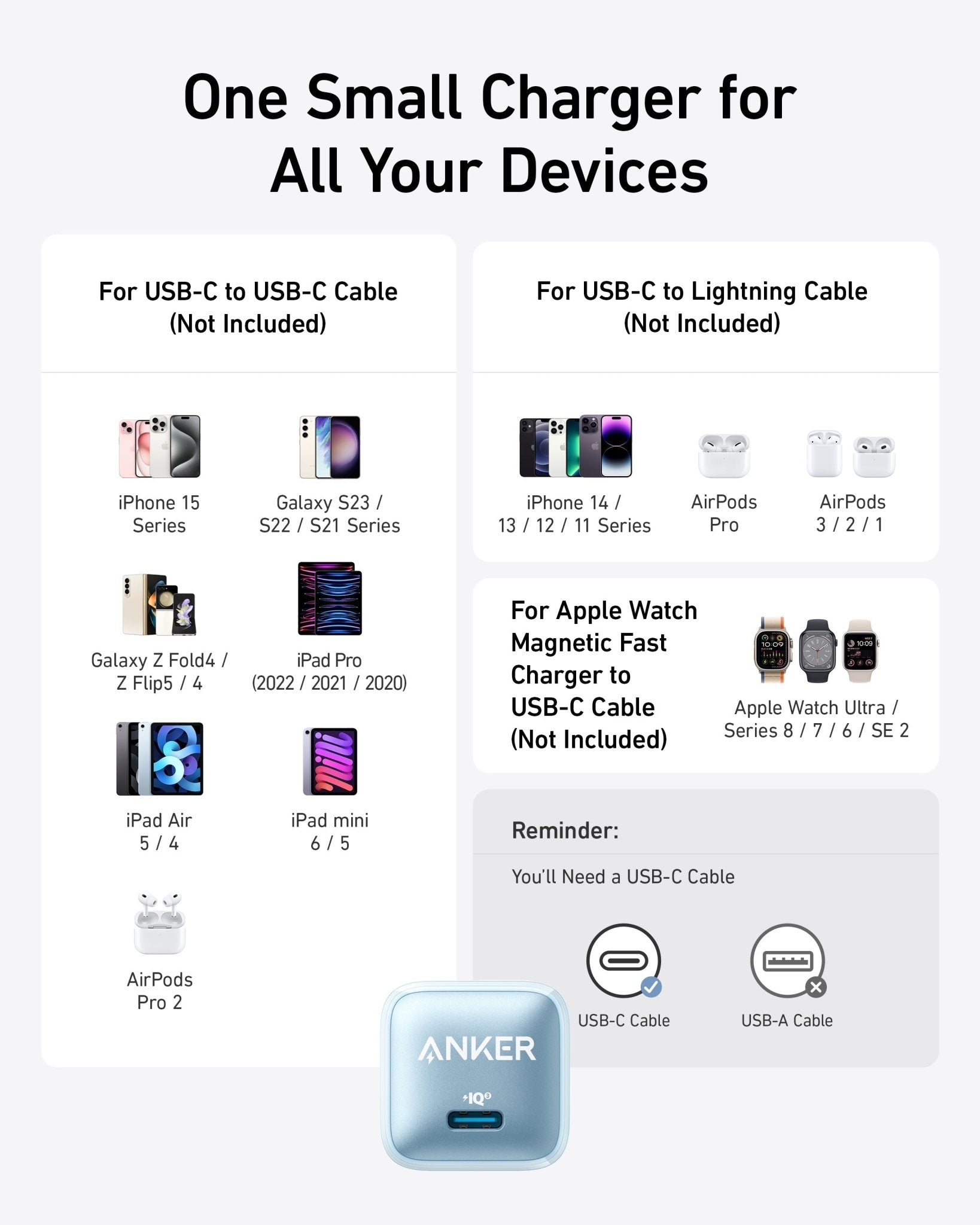 Anker Nano Charger (20W) - GISTMI