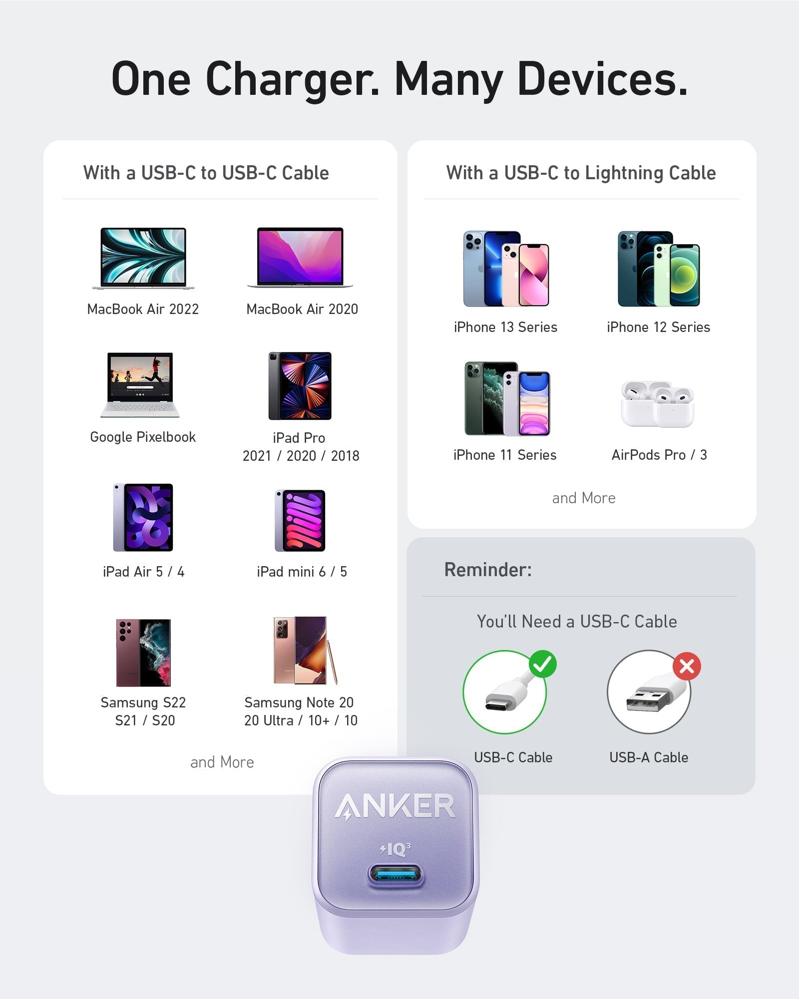 Anker Nano Charger (30W) - GISTMI