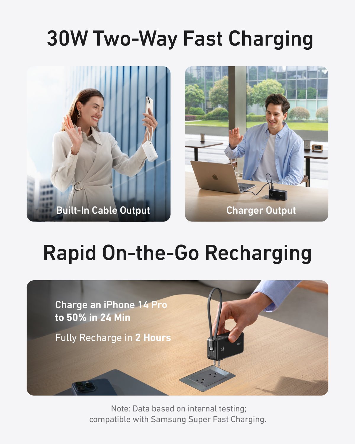 Anker Power Bank (10K, Fusion, Built - In Cable) - GISTMI