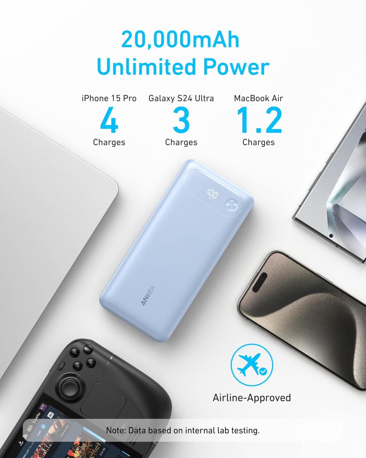 Anker Power Bank (20K, 87W, Built - In USB - C Cable) - GISTMI