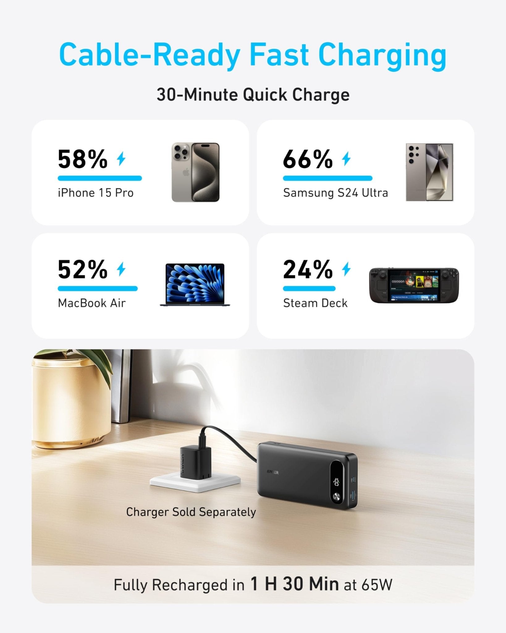 Anker Power Bank (20K, 87W, Built - In USB - C Cable) - GISTMI