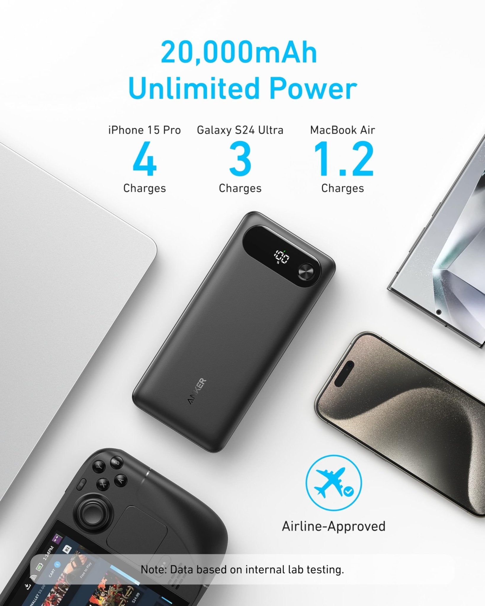 Anker Power Bank (20K, 87W, Built - In USB - C Cable) - GISTMI