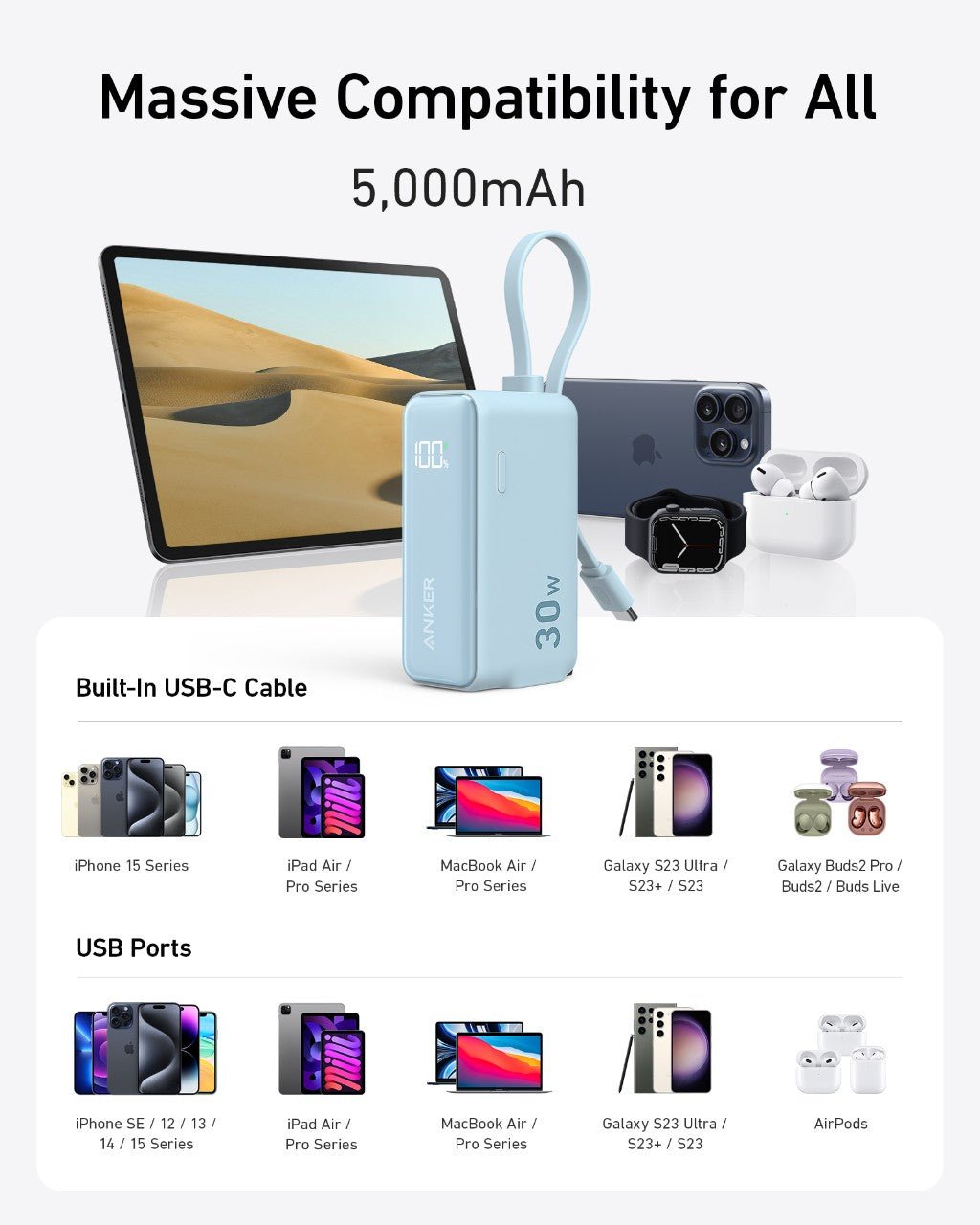 Anker Power Bank (30W, 5k, Fusion, Built - In USB - C Cable) - GISTMI