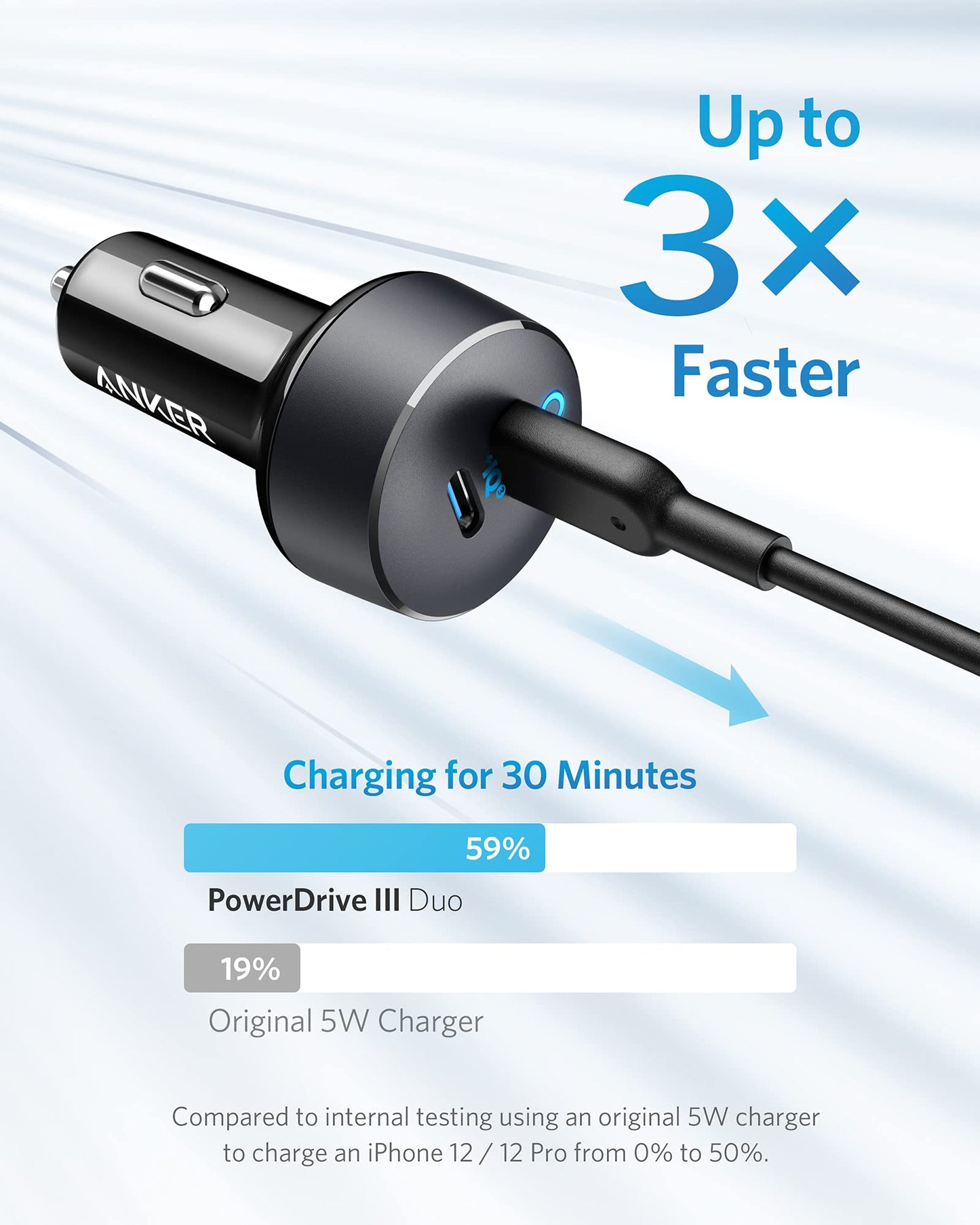 Anker PowerDrive III Duo USB - C Car Charger - GISTMI