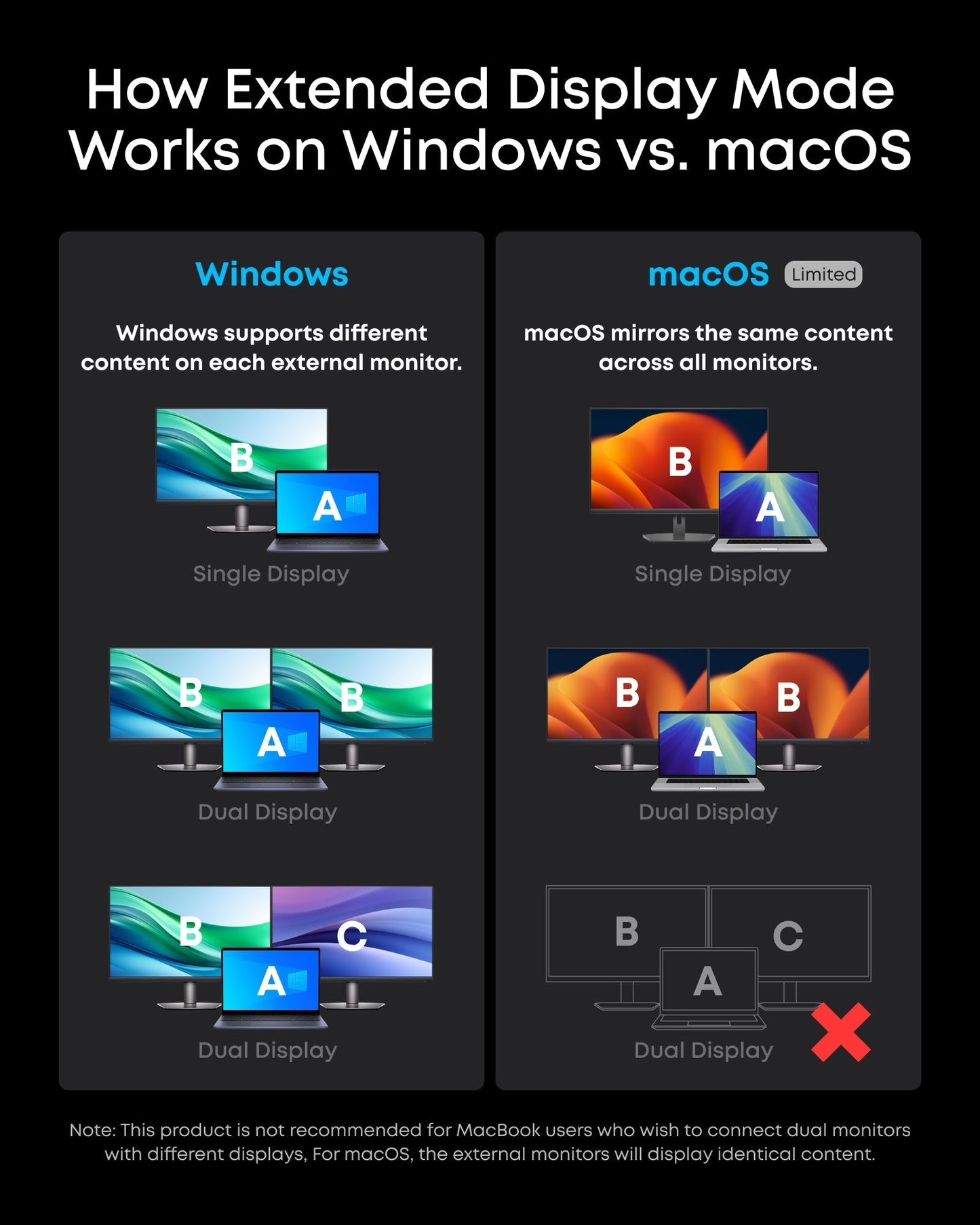 Anker Prime Charging Docking Station (14 - in - 1, Dual Display, 160W) - GISTMI