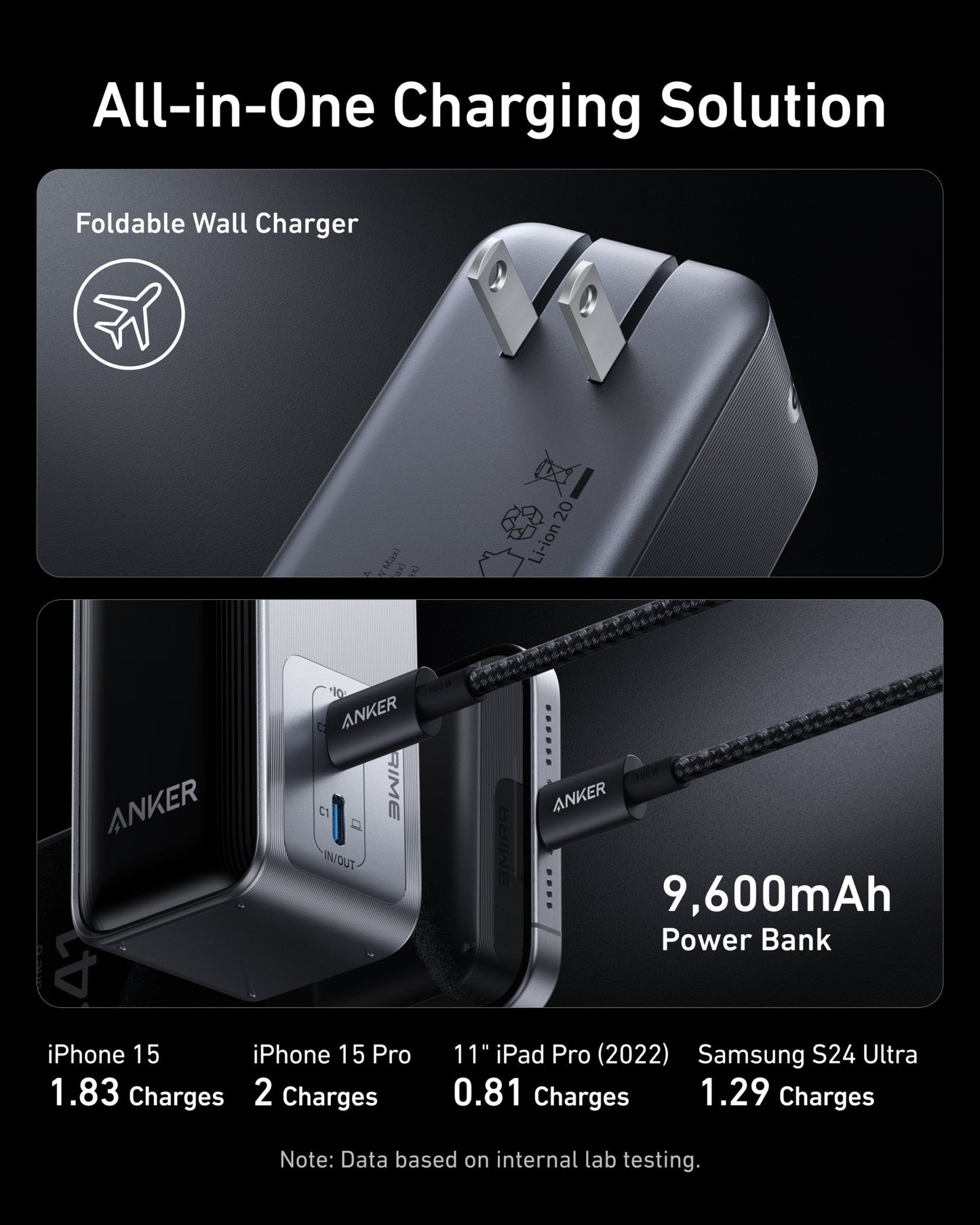 Anker Prime Power Bank (9.6K, 65W, Fusion) - GISTMI
